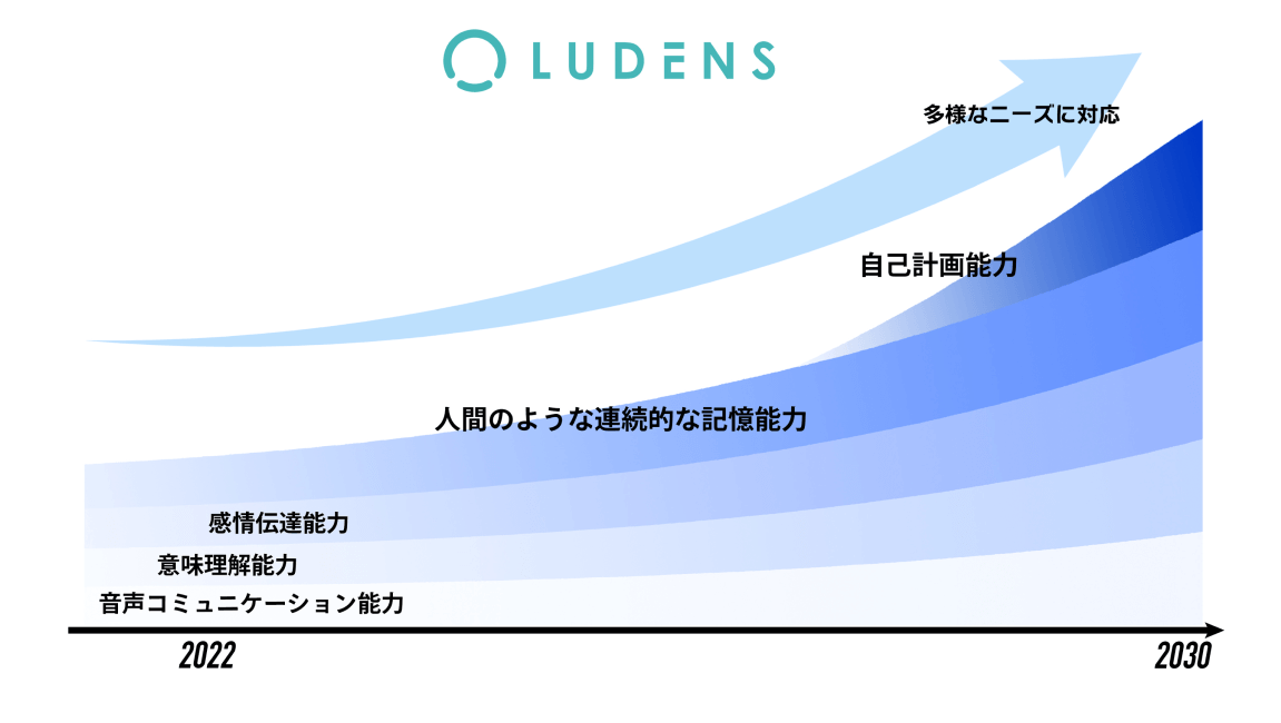ludens-fourth