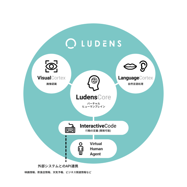 what-ludens