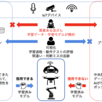 Couger develops GeneFlow, a system that records AI training and execution history on a blockchain to ensure the reliability of AI.