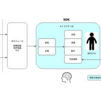 Couger, aiming for AI incorporating human science, appoints Hiroshi Yamakawa, as an advisor / Couger also launches "LUDENS SDK" for creating Human-like AI assistants in JavaScript.