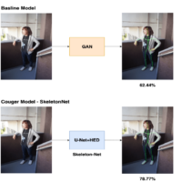 Two from Couger make Top 10 at the CVPR 2019 workshop